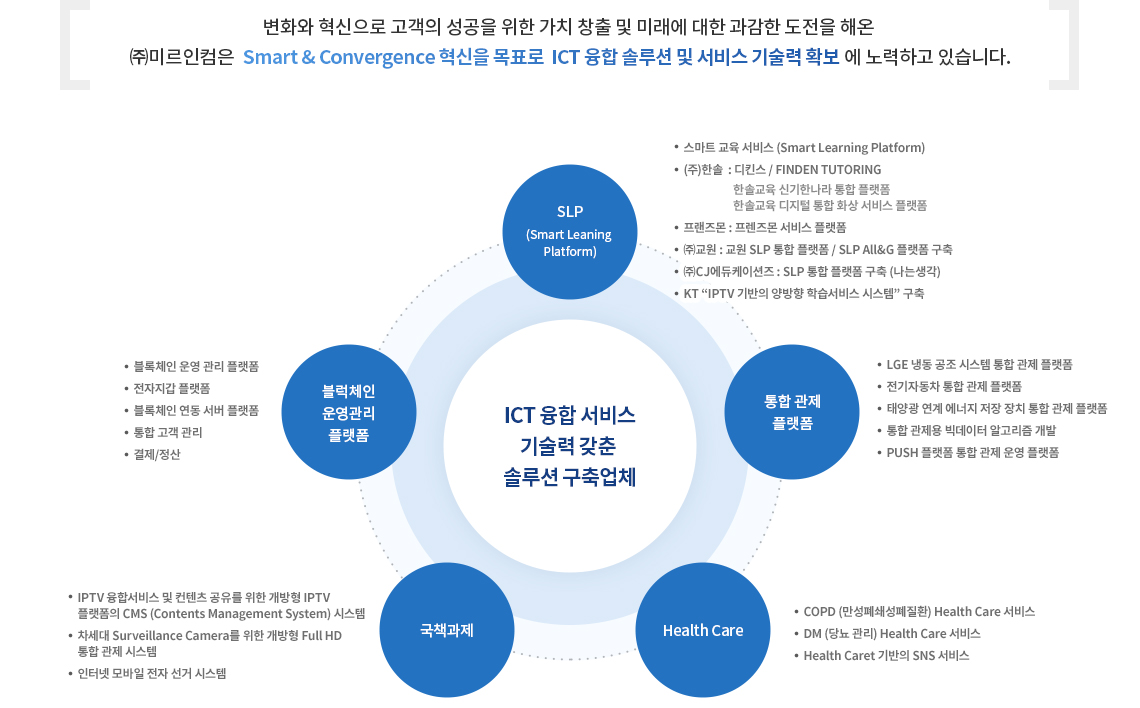 사업목표 이미지 리터칭